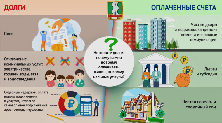 Не копите долги: почему важно вовремя оплачивать жилищно-коммунальные услуги?. Не копите долги: почему важно вовремя оплачивать жилищно-коммунальные услуги?.